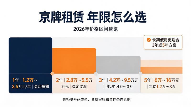 车辆年检与租赁